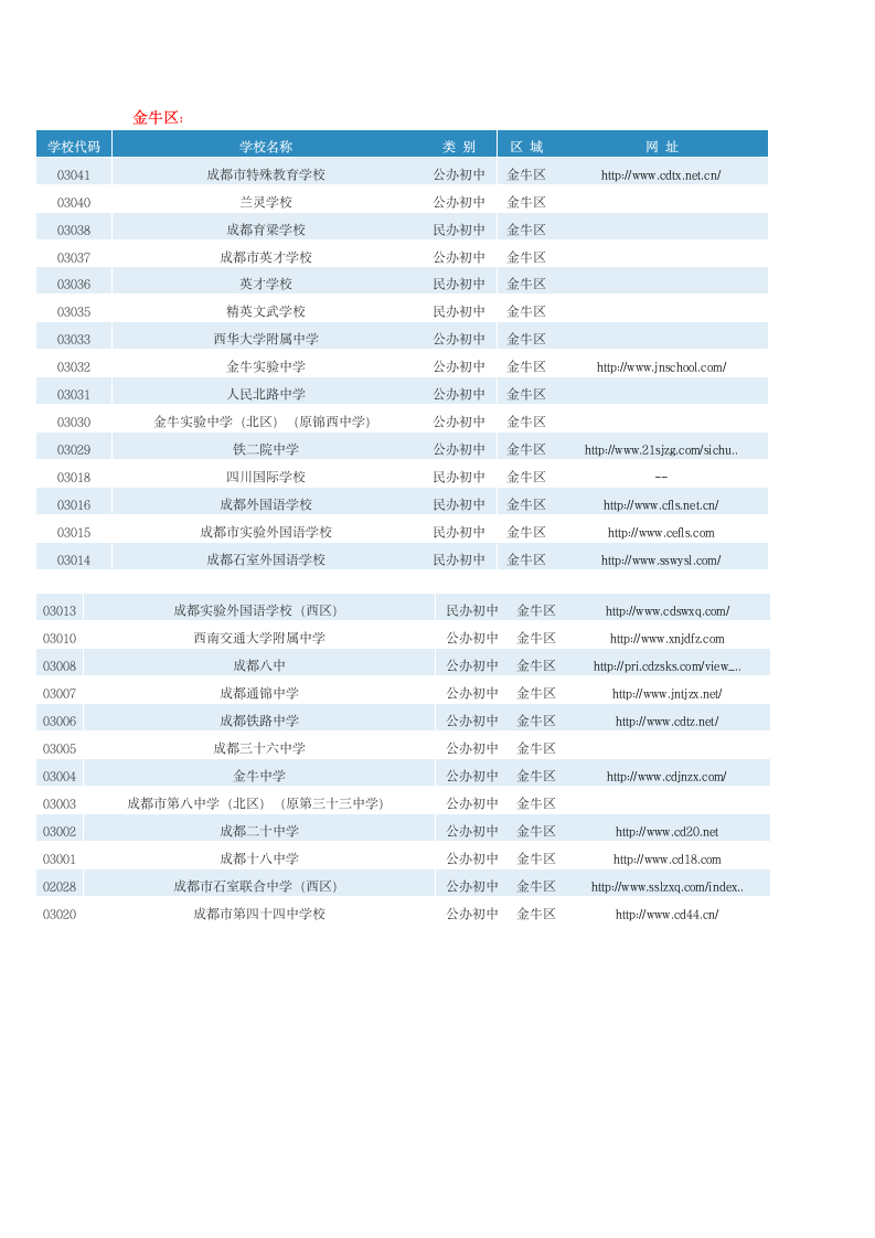 成都市各区学校查询表第2页