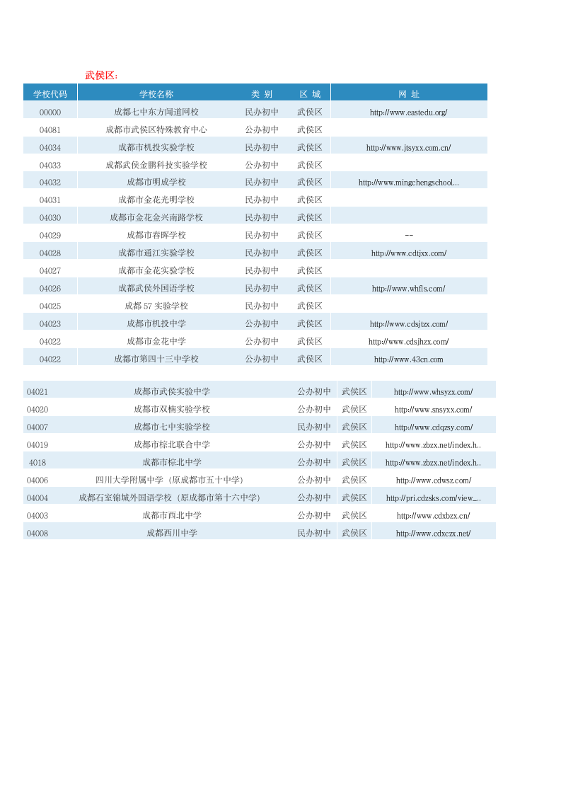 成都市各区学校查询表第3页