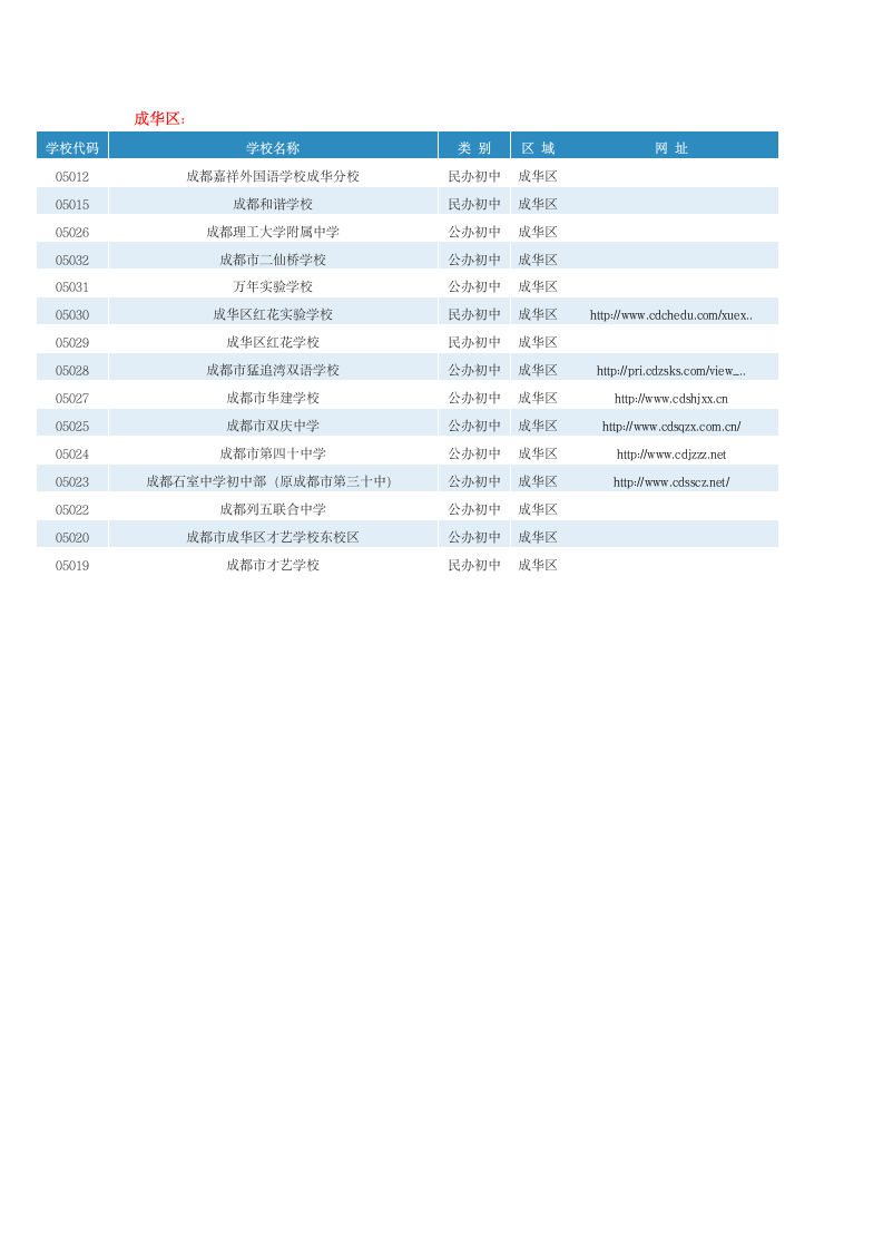 成都市各区学校查询表第4页