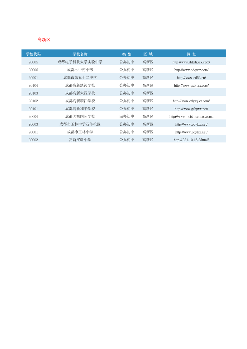 成都市各区学校查询表第5页