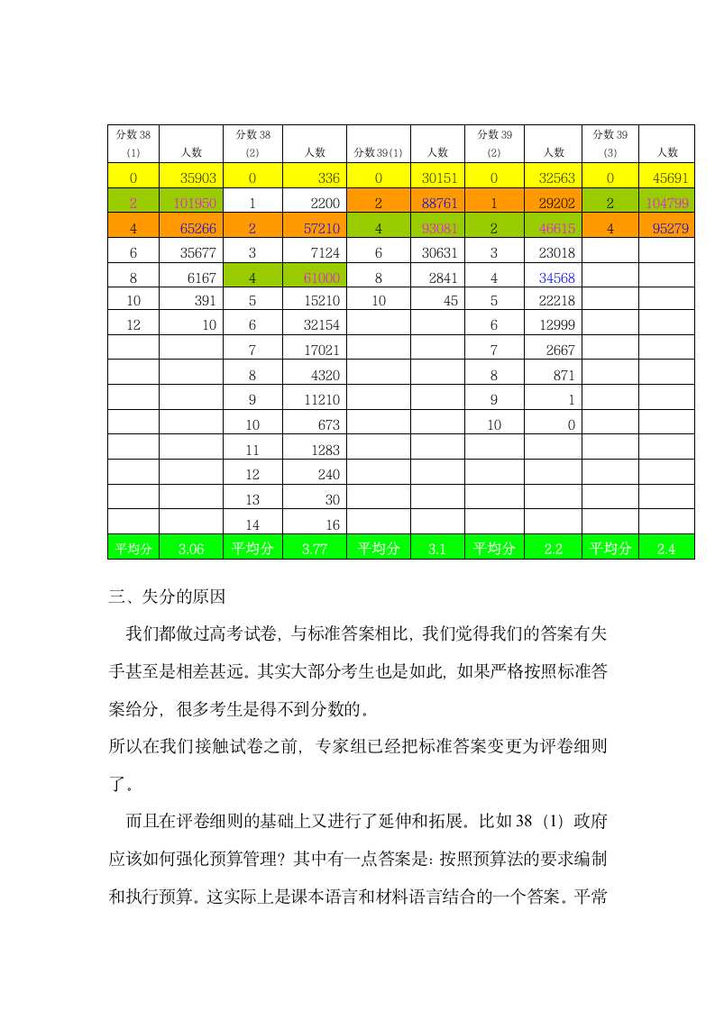 2015河南高考政治评分细则及阅卷体会第2页