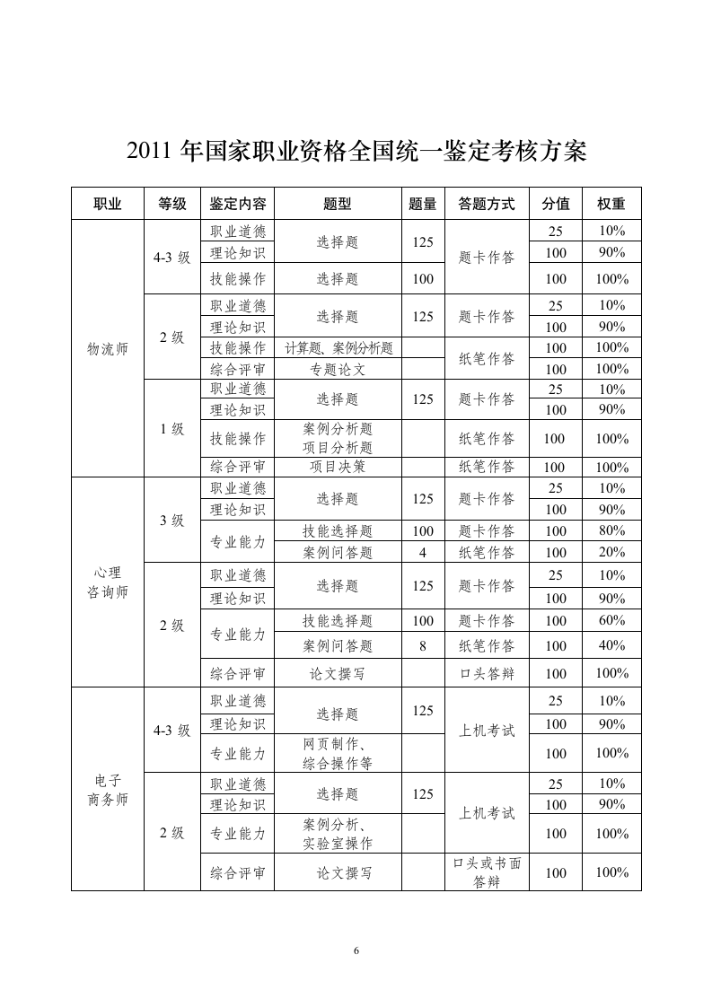 全国统考时间安排第3页