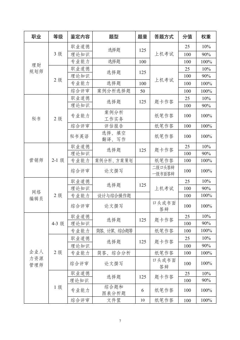 全国统考时间安排第4页