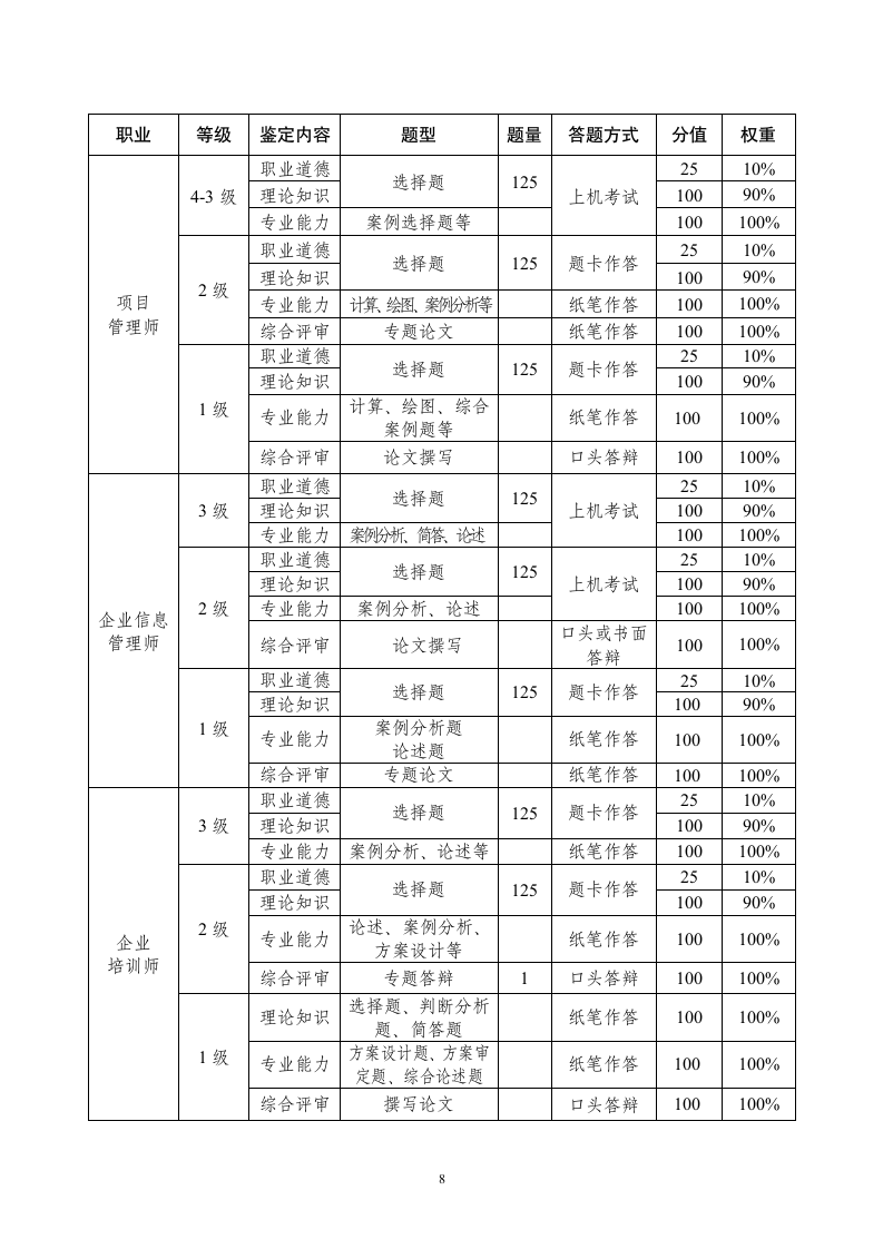 全国统考时间安排第5页