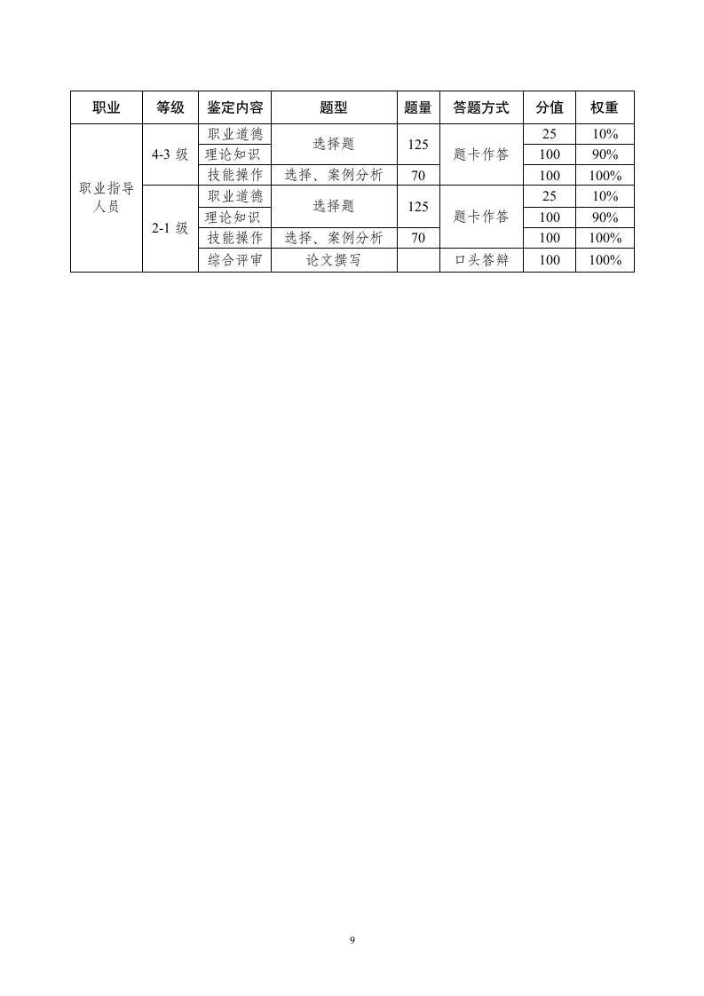 全国统考时间安排第6页