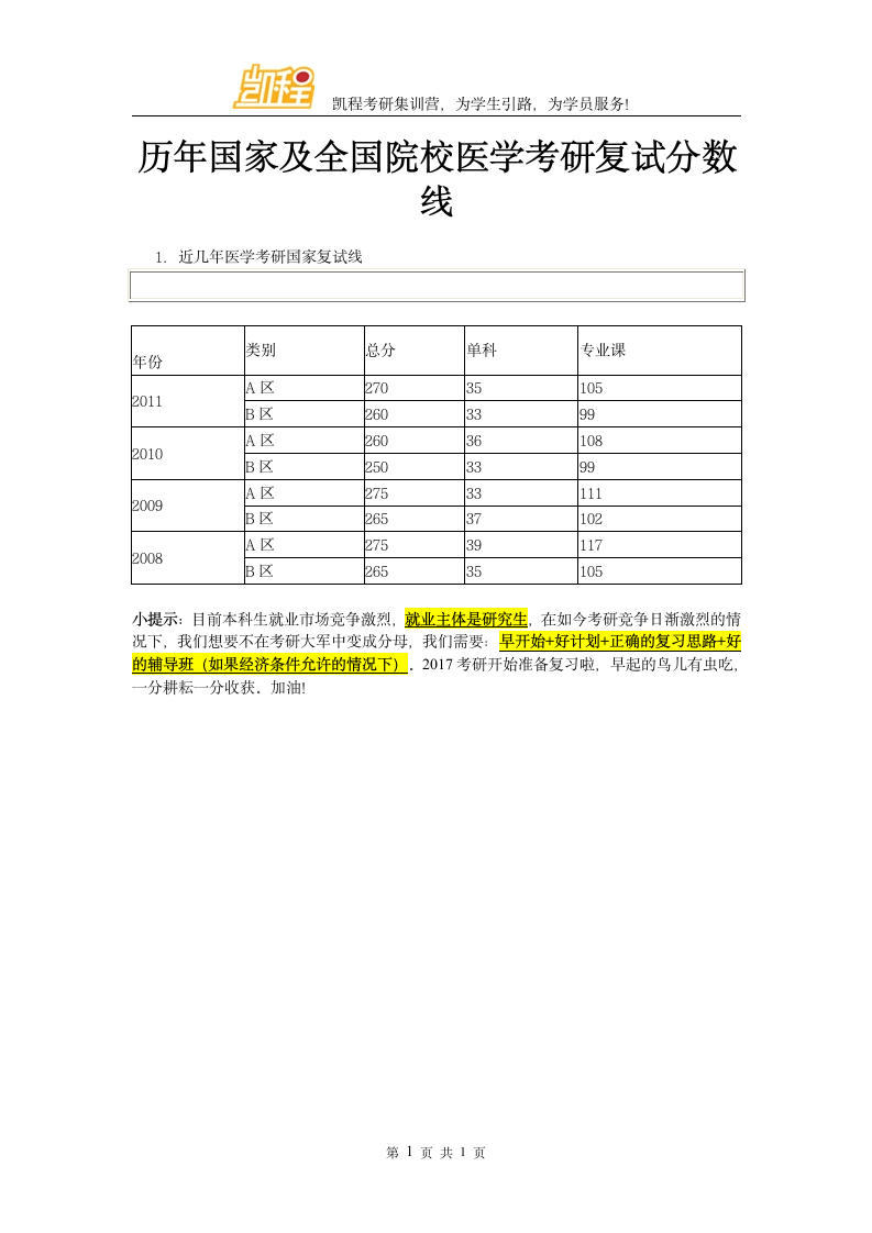 历年国家及全国院校医学考研复试分数线第1页