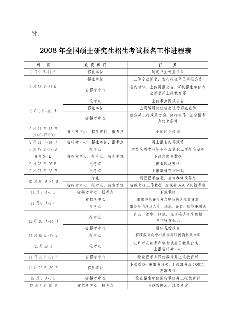 2008年全国硕士研究生招生考试报名工作进程表第1页