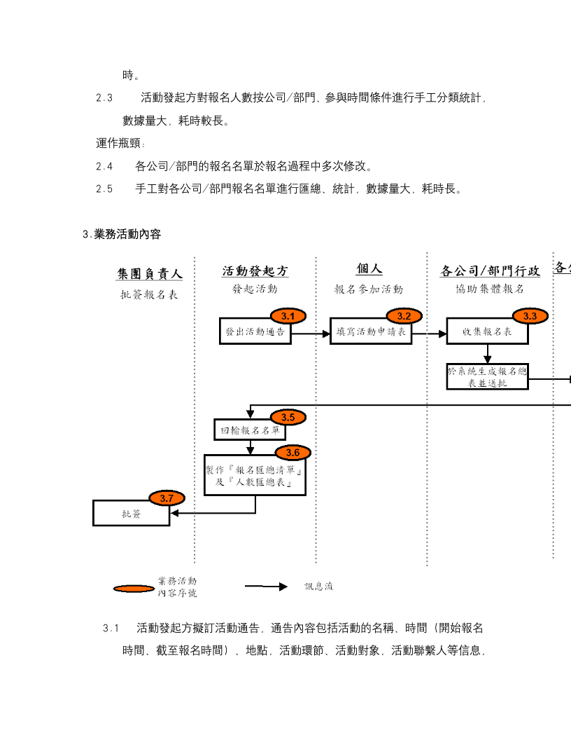 活动报名系统第2页