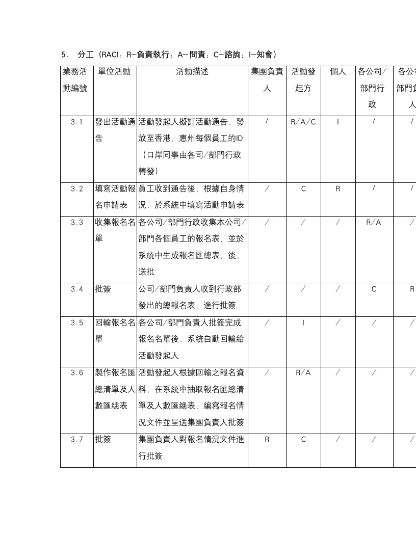 活动报名系统第4页