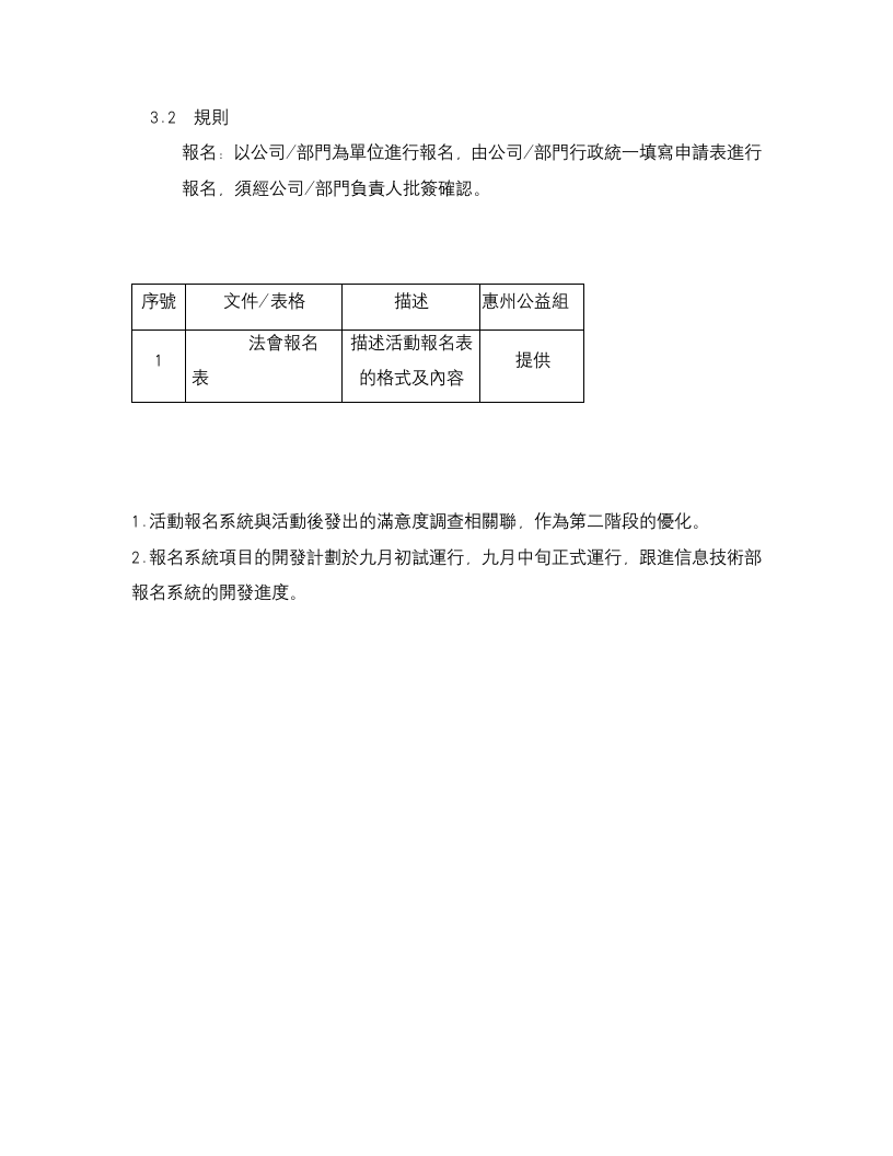 活动报名系统第6页