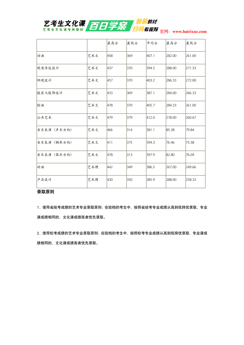 青岛科技大学2017年艺术类文化课分数线第4页