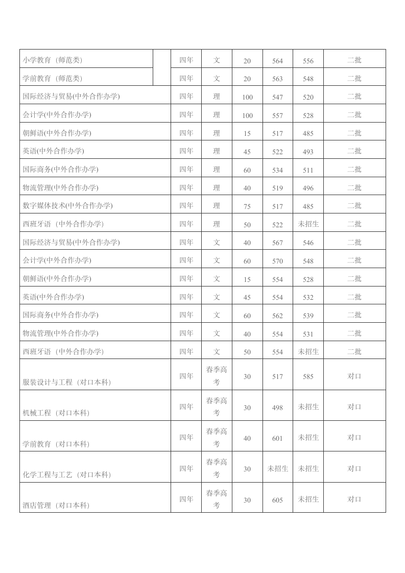 青岛大学2013年分数线、青岛大学2014年分数线、青岛大学2015年各专业招生计划第6页