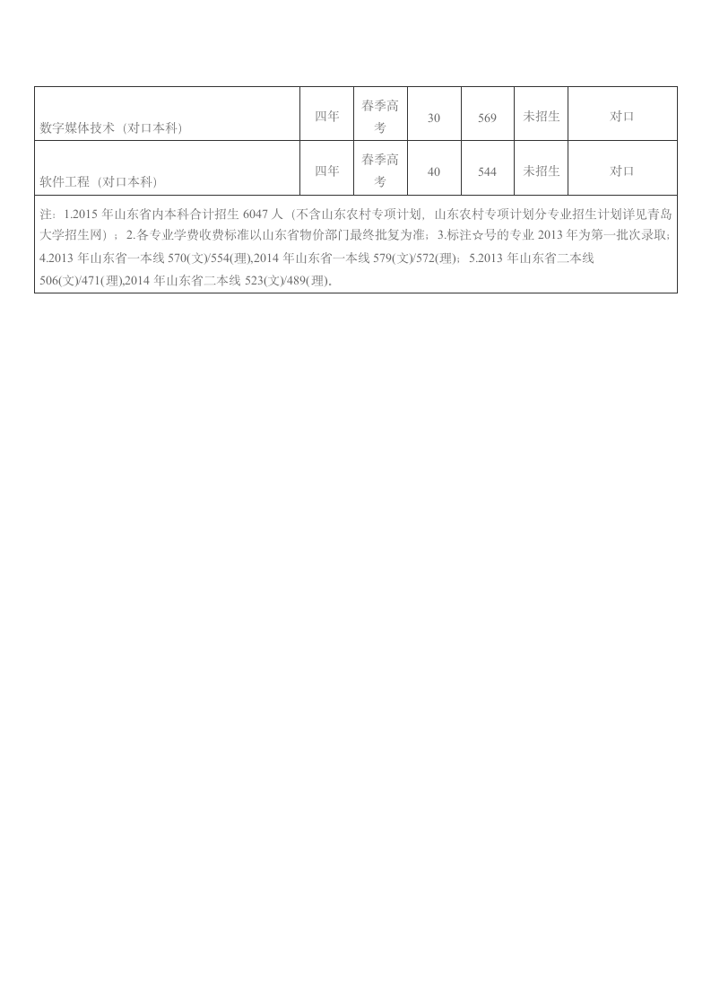 青岛大学2013年分数线、青岛大学2014年分数线、青岛大学2015年各专业招生计划第7页