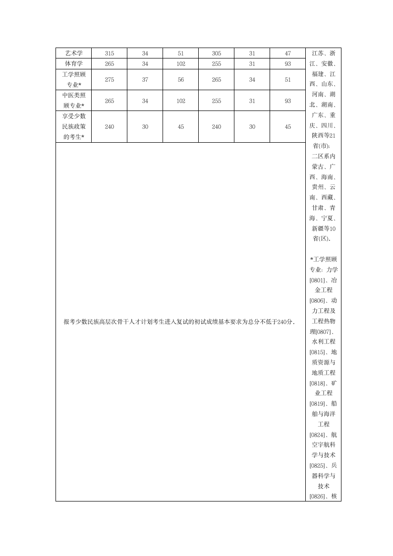 青岛大学考研分数线 研究生分数线 复试分数线第5页