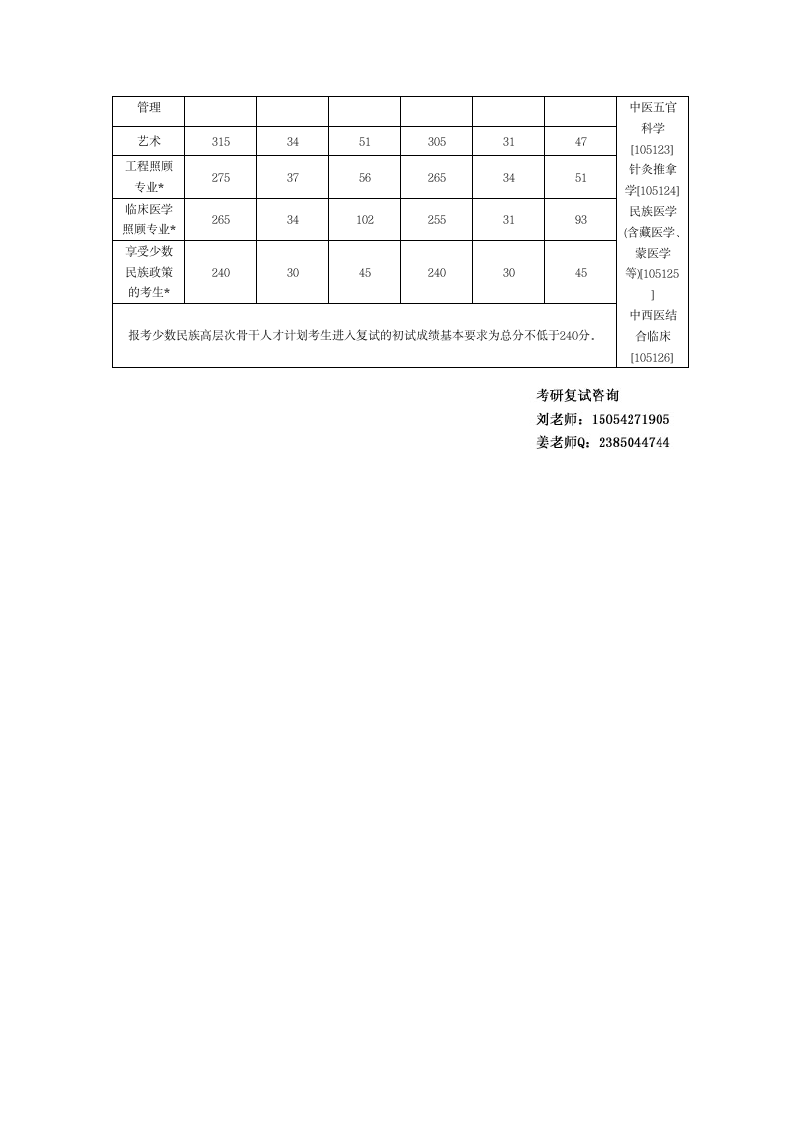 青岛大学考研分数线 研究生分数线 复试分数线第8页