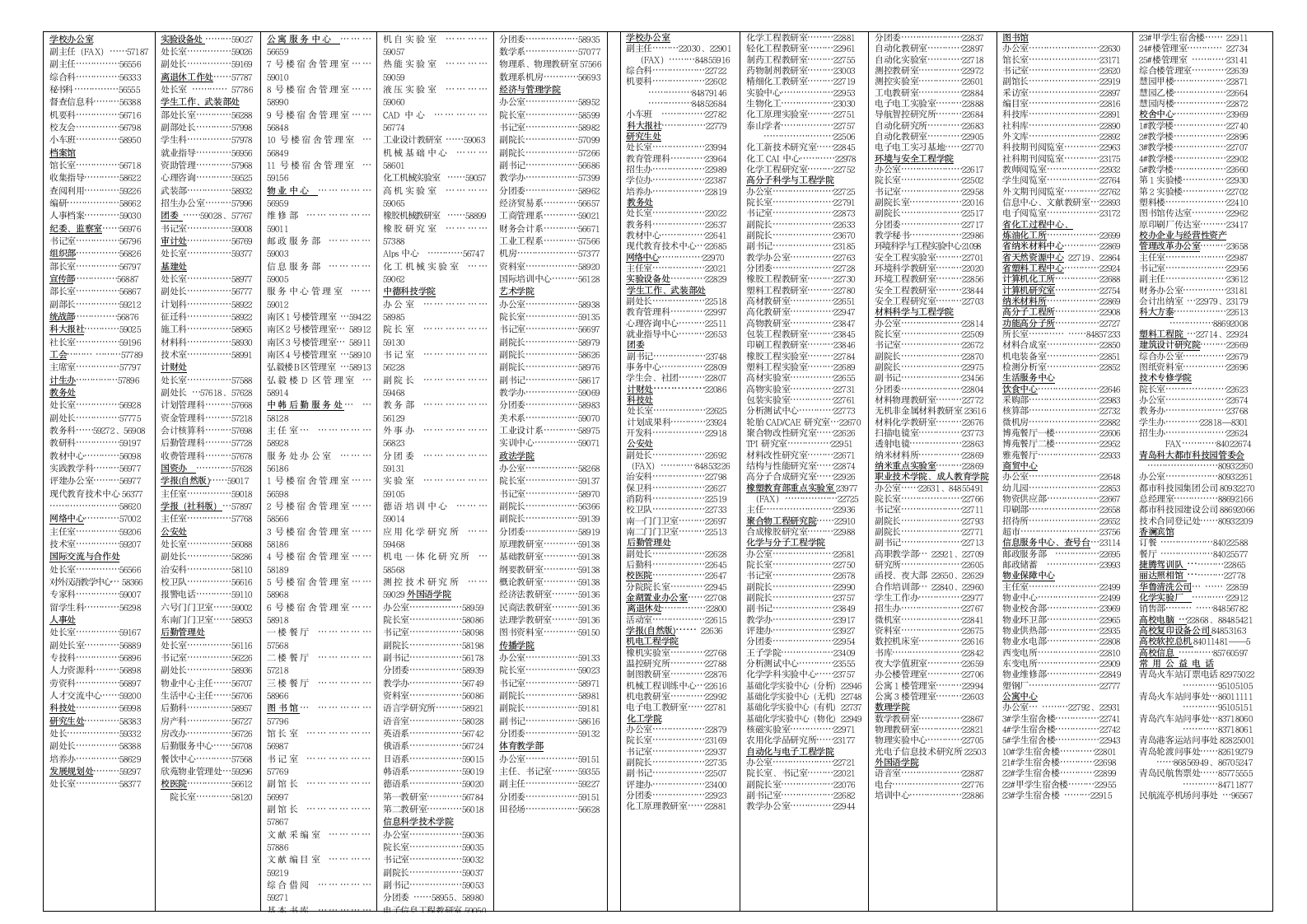 青岛科技大学常用电话第2页