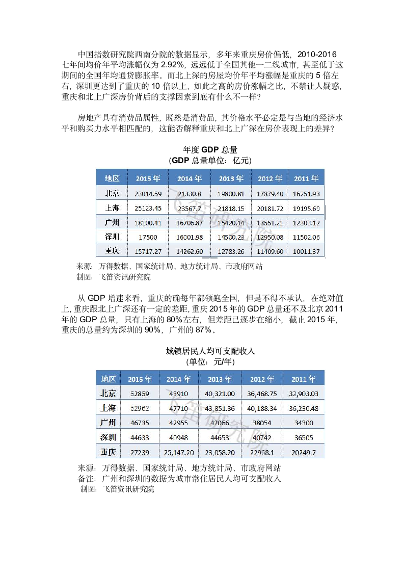 2017重庆房价研究报告第2页