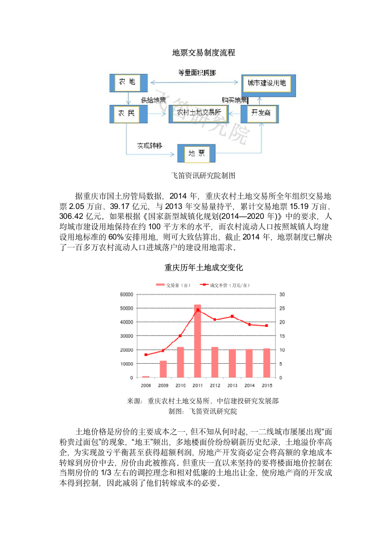 2017重庆房价研究报告第5页