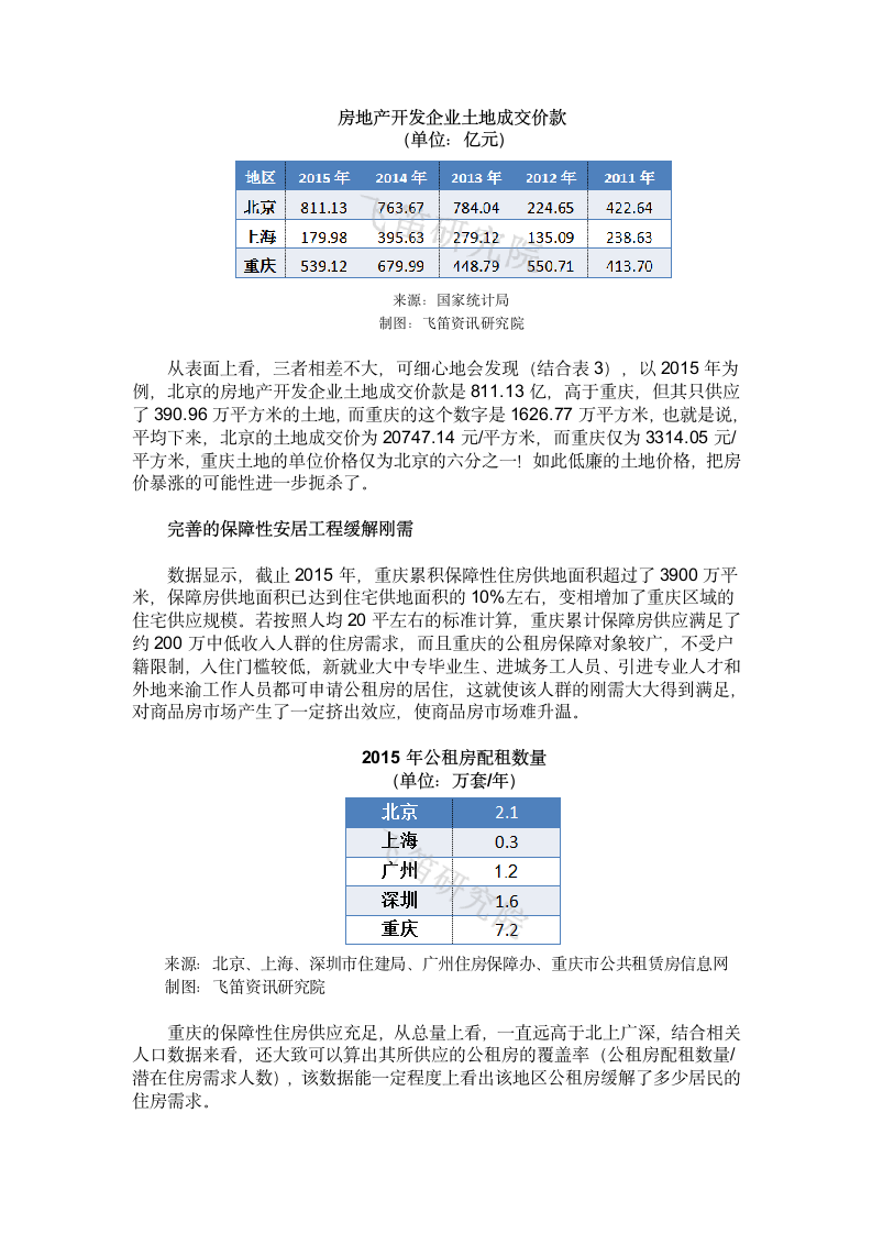 2017重庆房价研究报告第6页