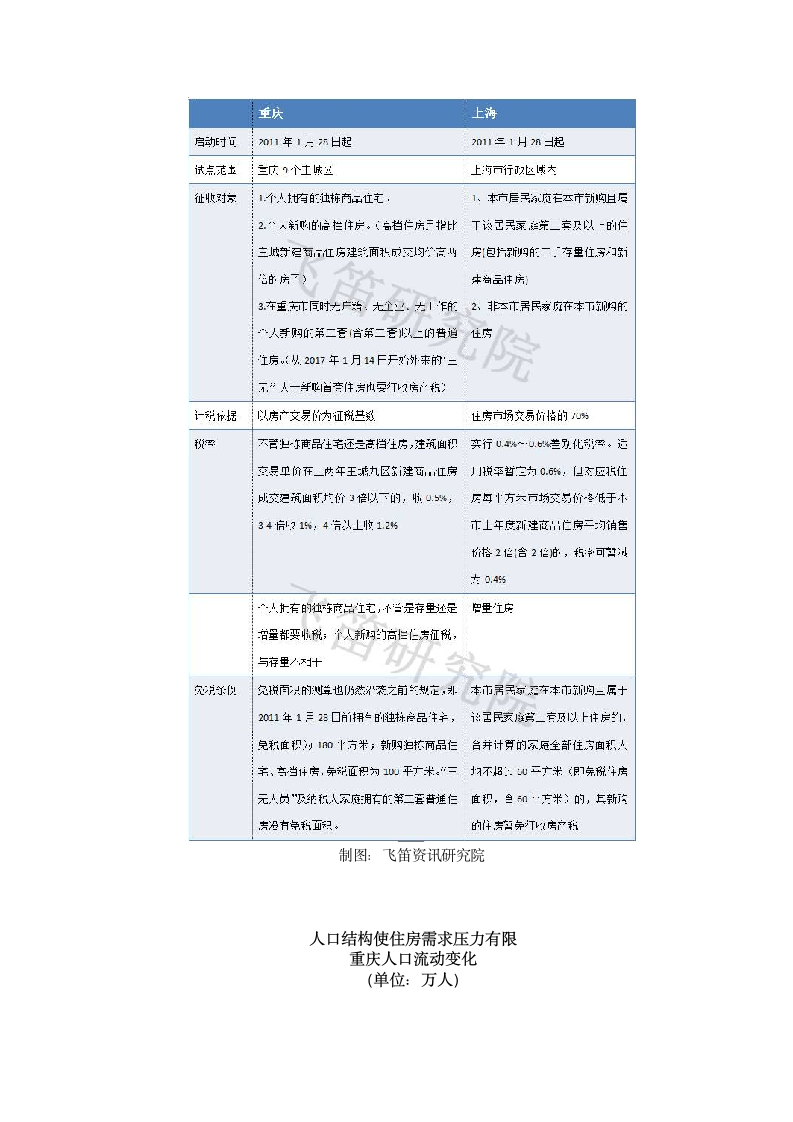 2017重庆房价研究报告第9页