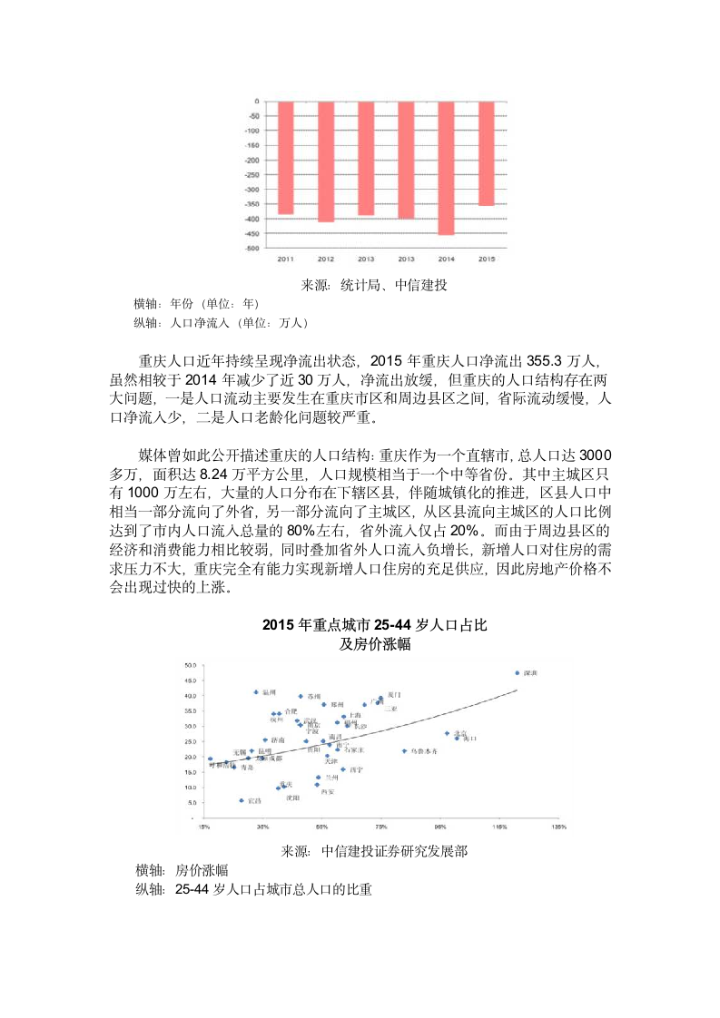 2017重庆房价研究报告第10页