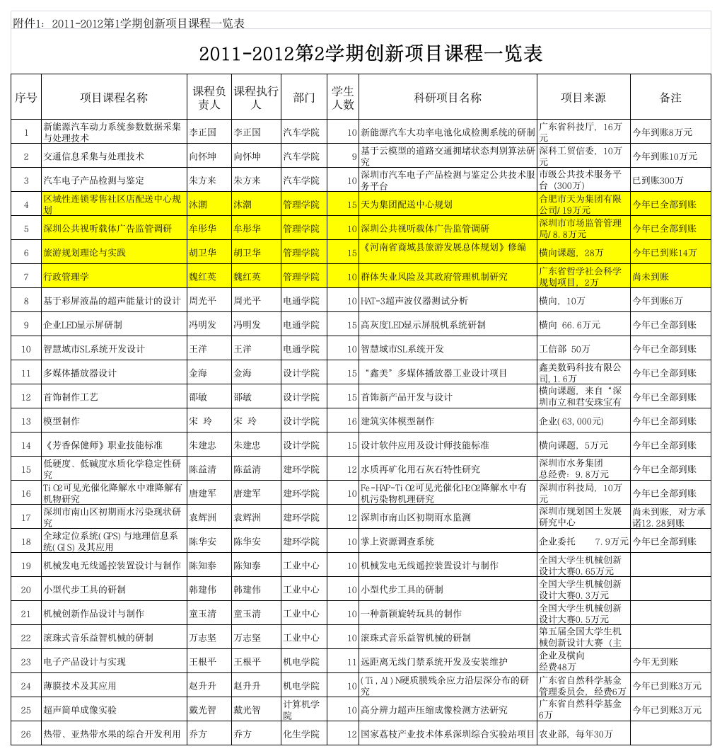 无标题 - 深圳职业技术学院第1页