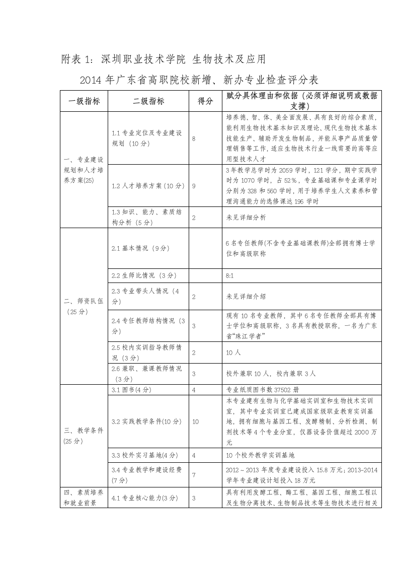 深圳职业技术学院评分表第1页