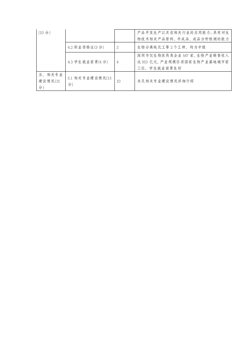 深圳职业技术学院评分表第2页