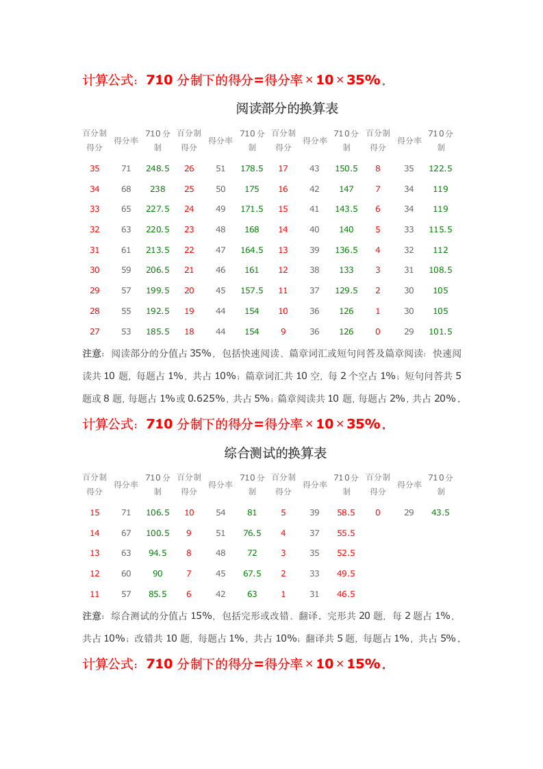 四、六级考试百分制与710分制分数换算方法第2页