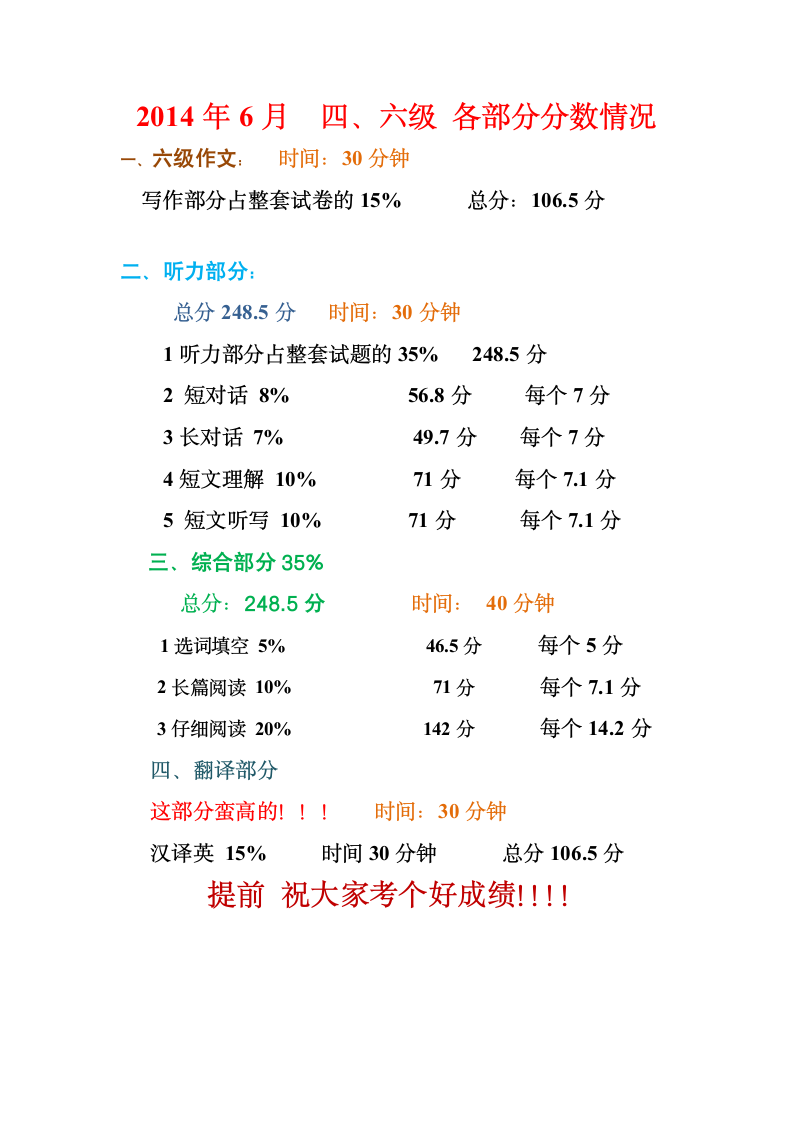 2014年6月六级各题分数(参考)第1页