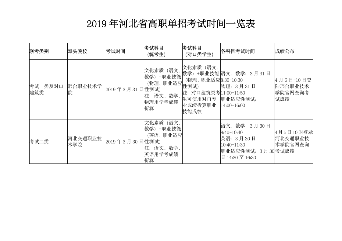 河北单招考试安排第1页