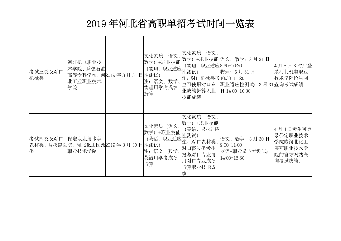 河北单招考试安排第2页