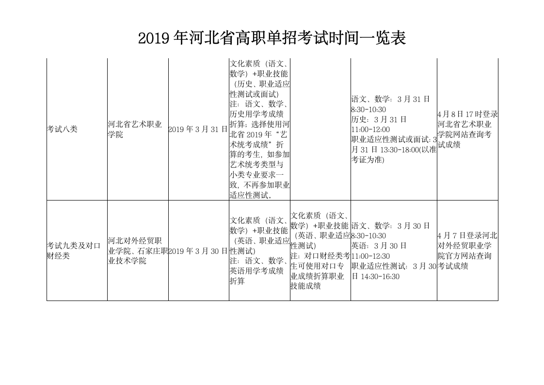 河北单招考试安排第4页