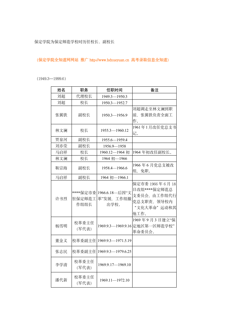 保定学院为保定师范学校时历任校长、副校长第1页