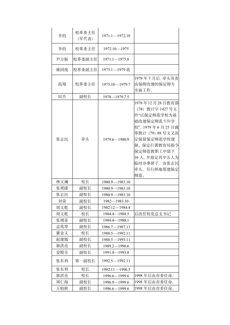 保定学院为保定师范学校时历任校长、副校长第2页