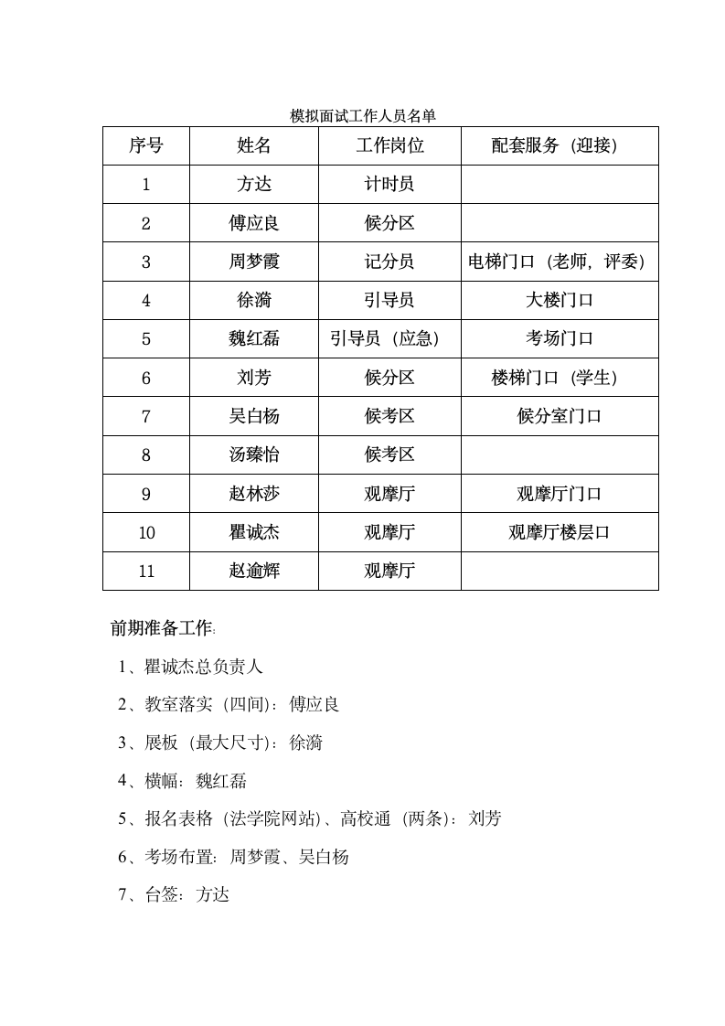 公务员模拟面试工作人员名单第1页