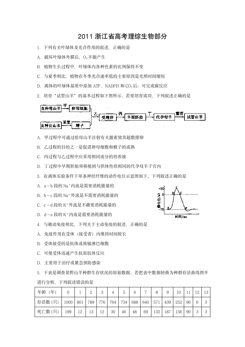 2011浙江省高考理综生物部分第1页