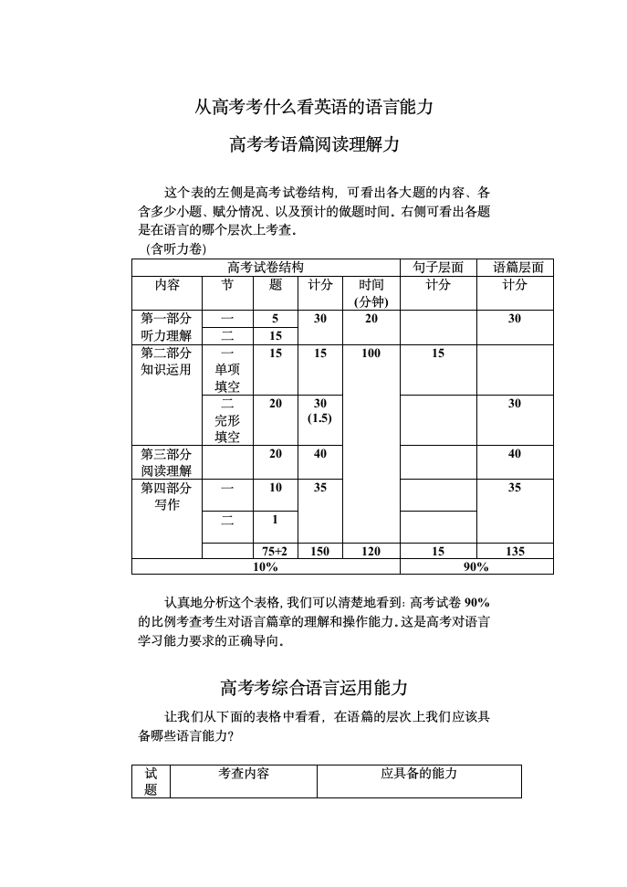 从高考考什么看英语的语言能力第1页