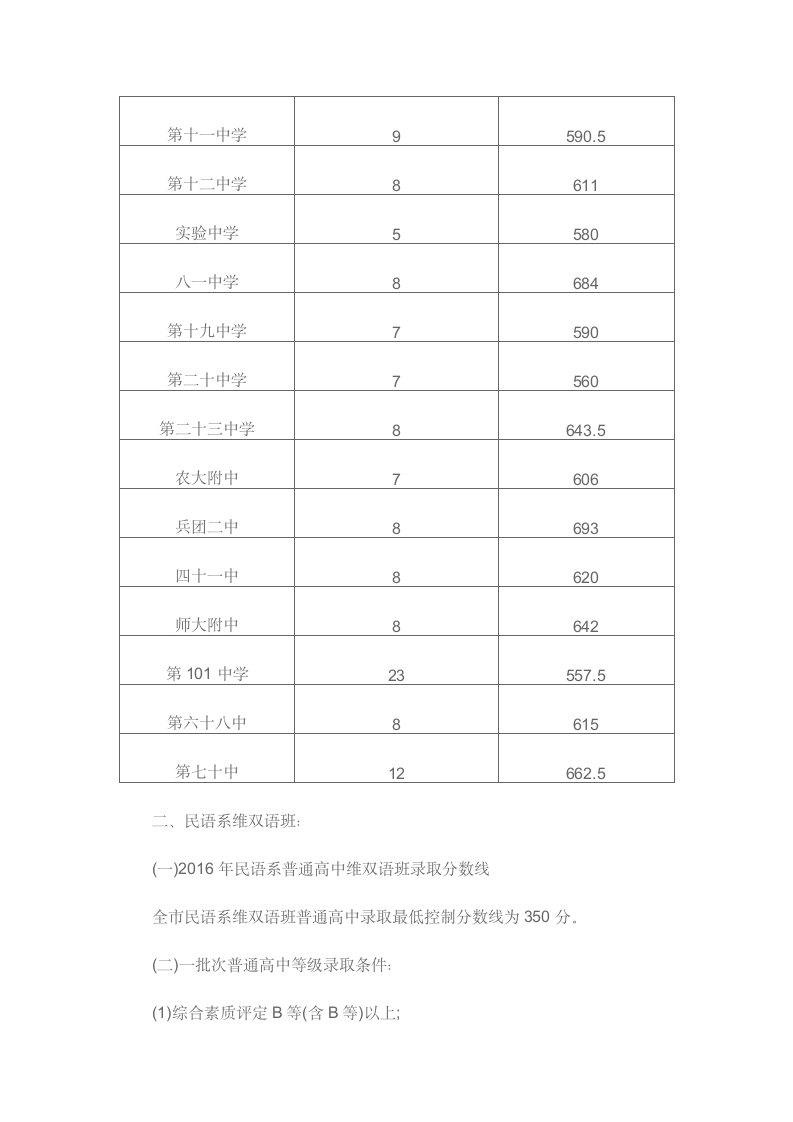 2016年乌鲁木齐中考录取分数线第2页