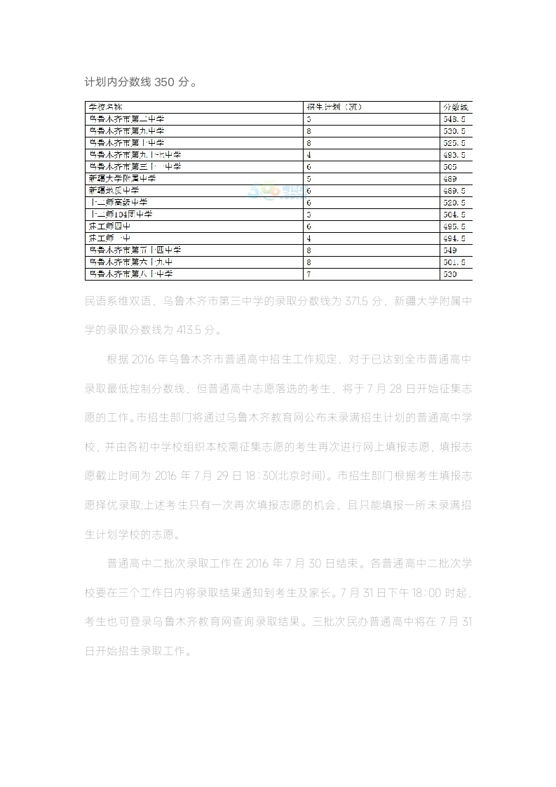 2016年乌鲁木齐中考录取分数线第4页