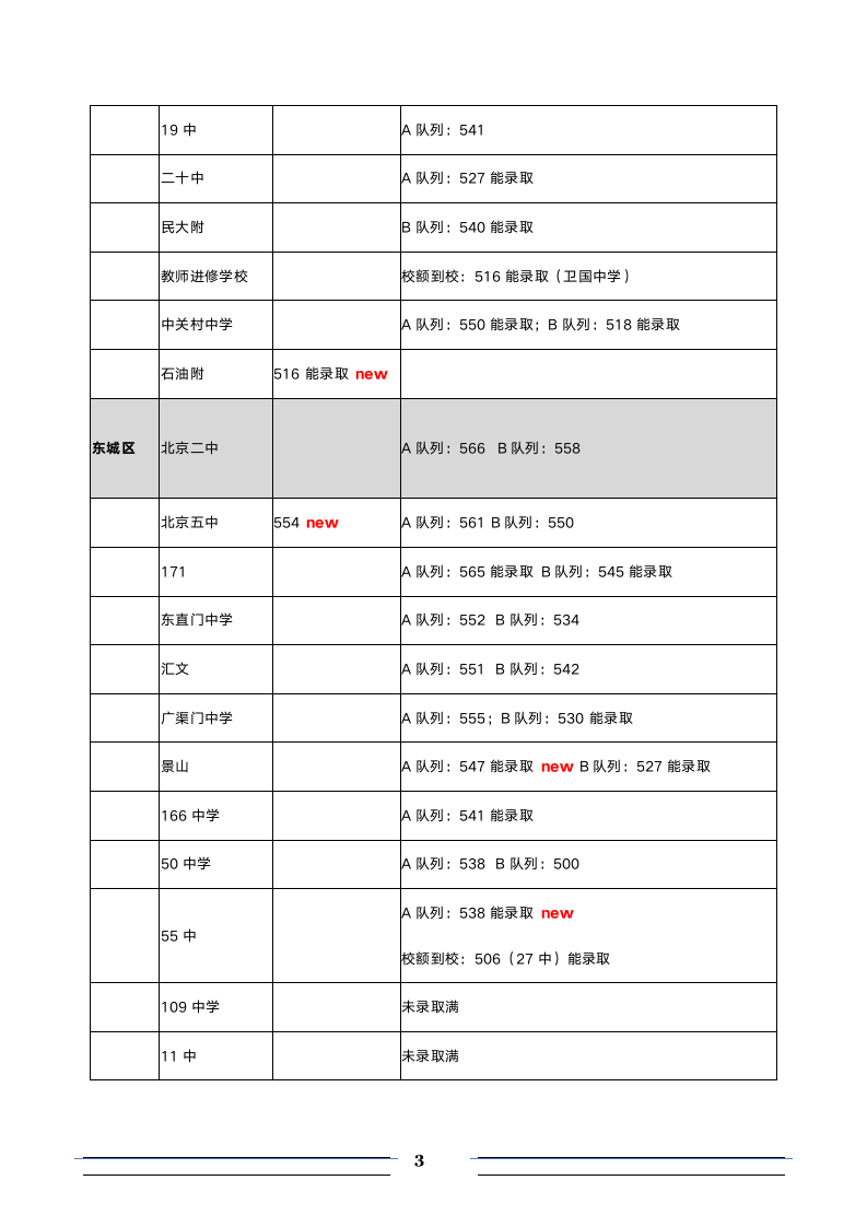 2016中考录取分数线汇总-北京第3页