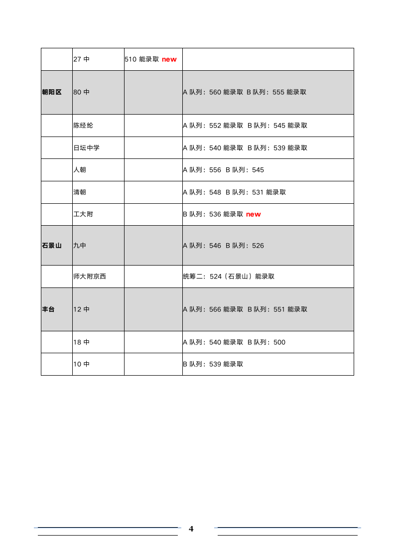 2016中考录取分数线汇总-北京第4页