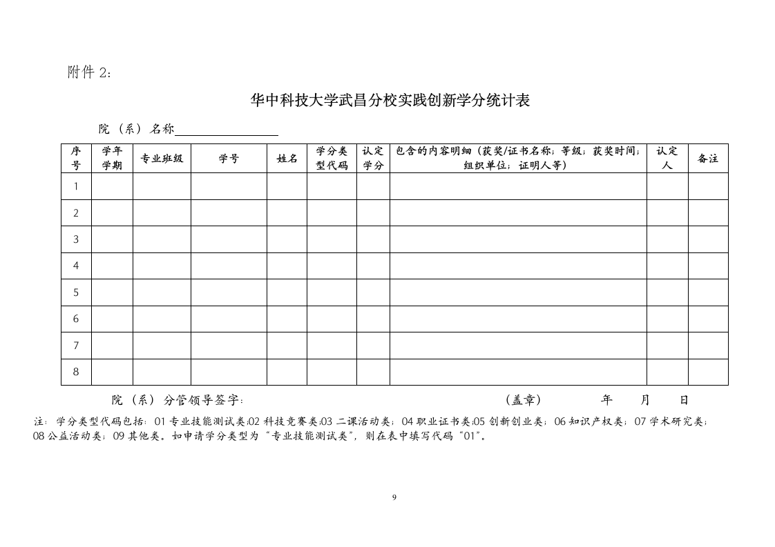 《华中科技大学武昌分校实践创新学分管理办法》第9页