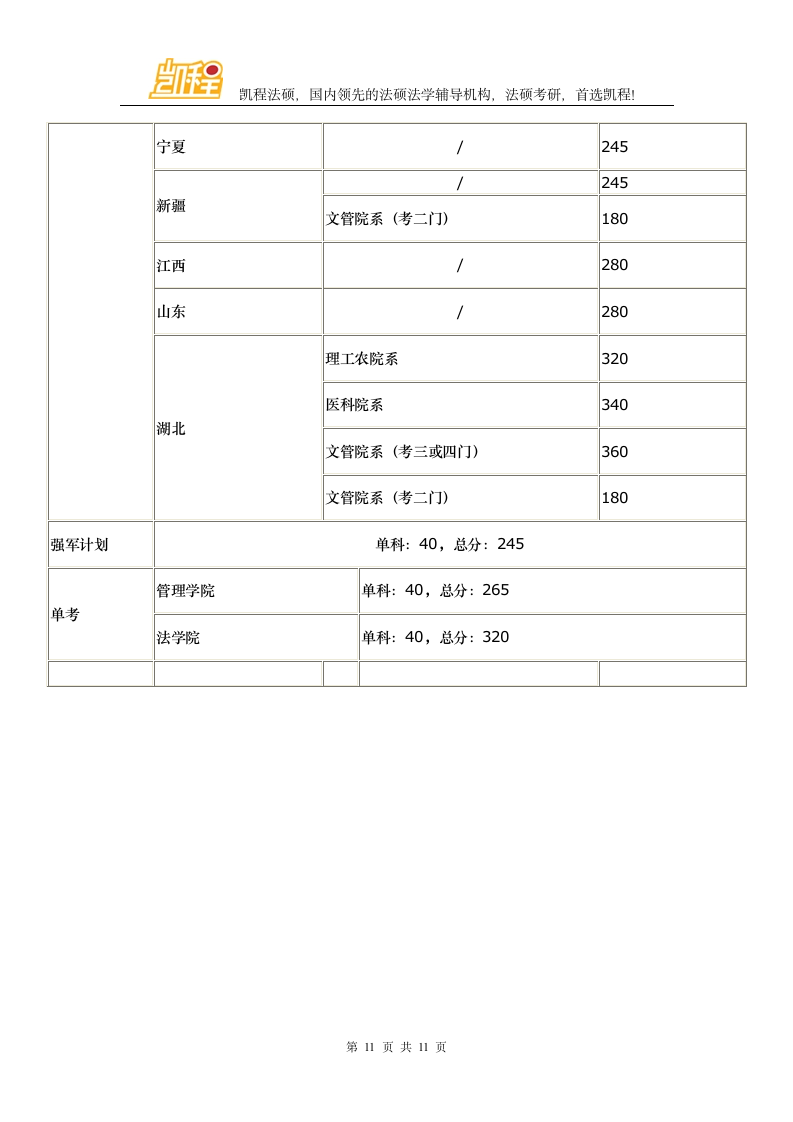 华中科技大学2016年硕士研究生各院系复试分数线第11页