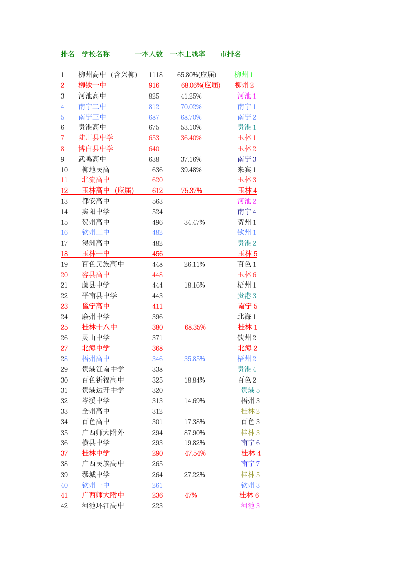 2013年广西高考情况第1页