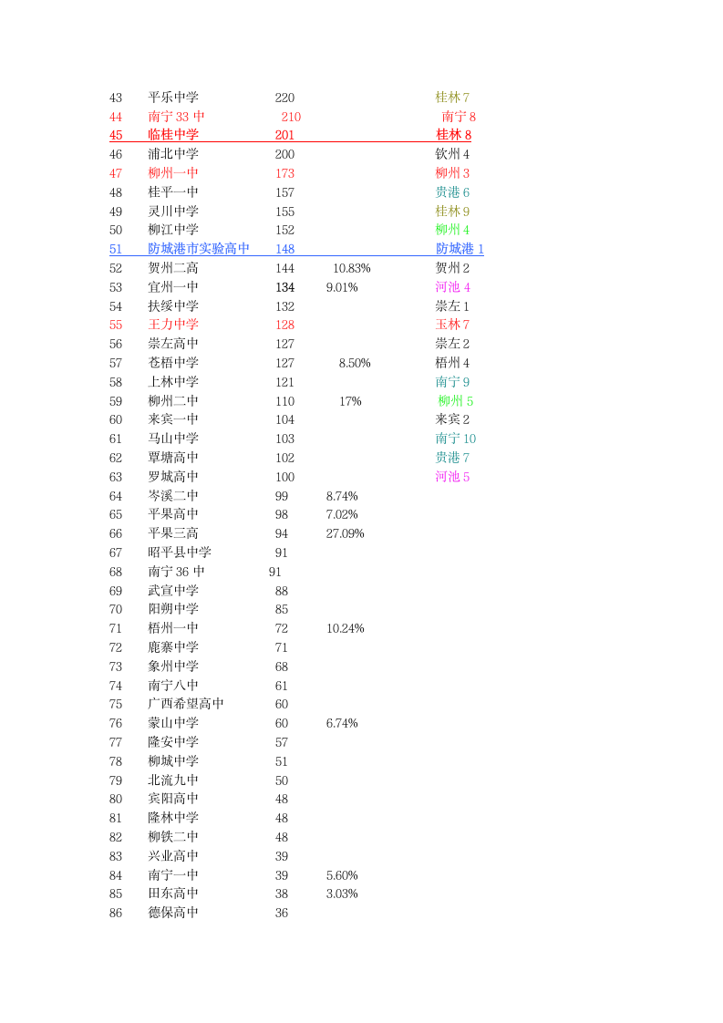 2013年广西高考情况第2页