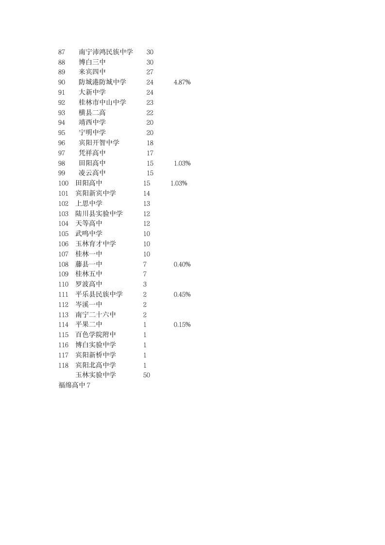 2013年广西高考情况第3页