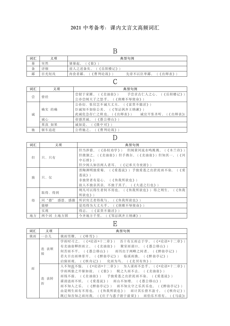 2021中考备考：课内文言文高频词汇汇总.doc第1页