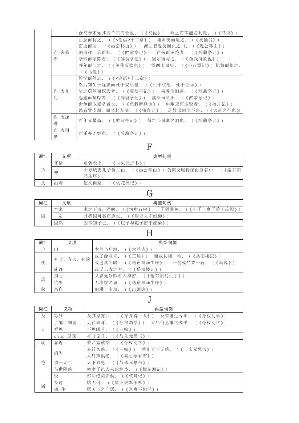 2021中考备考：课内文言文高频词汇汇总.doc第2页