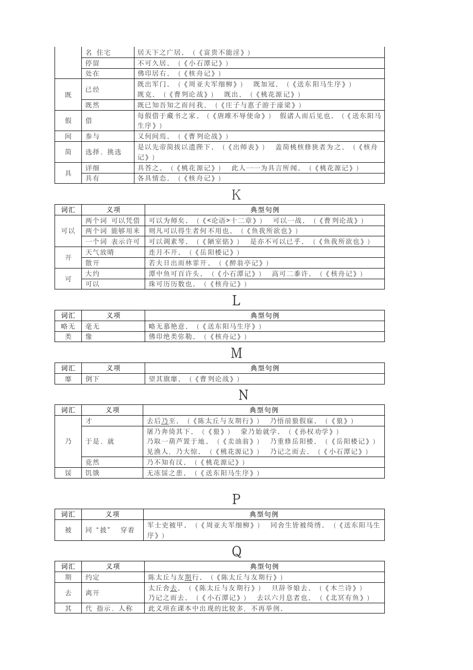 2021中考备考：课内文言文高频词汇汇总.doc第3页